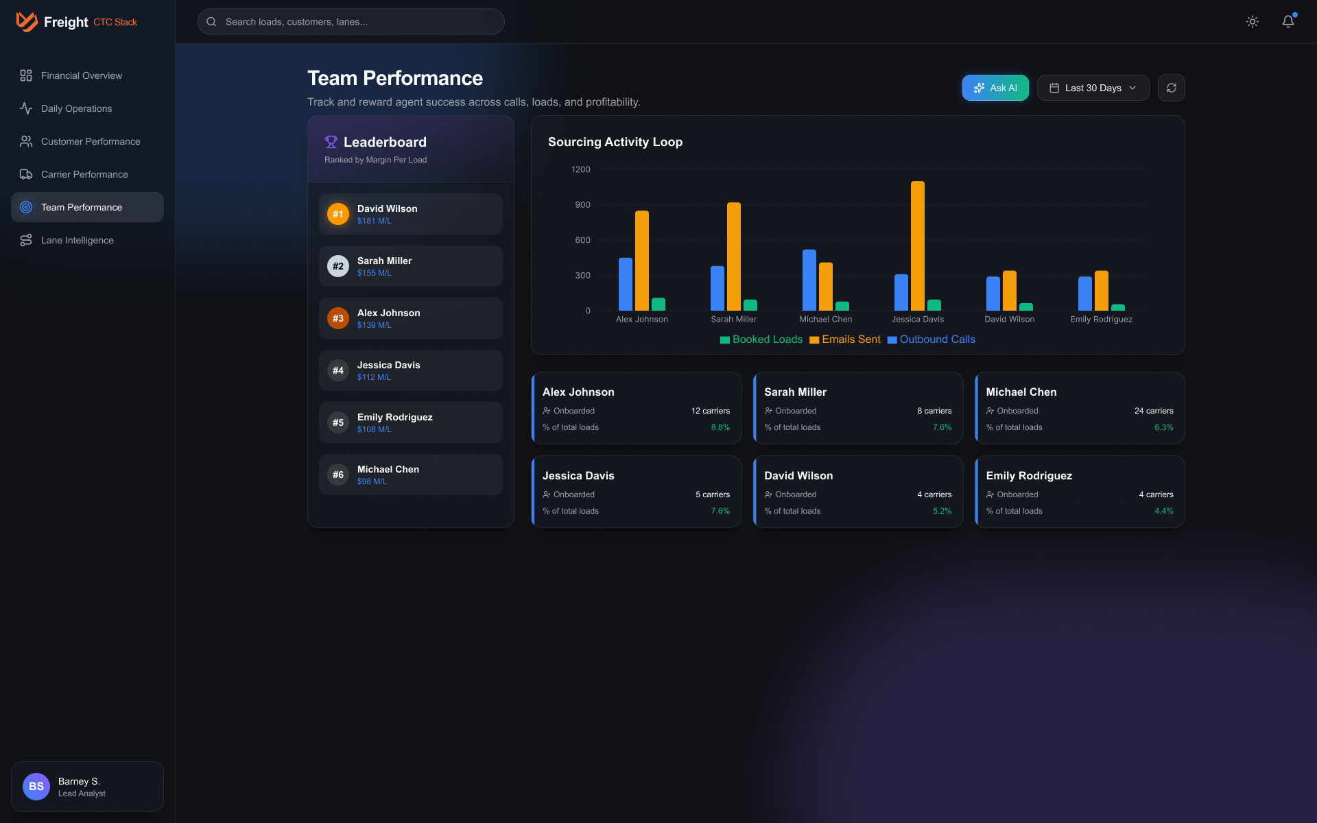 Case 3: Team Excellence